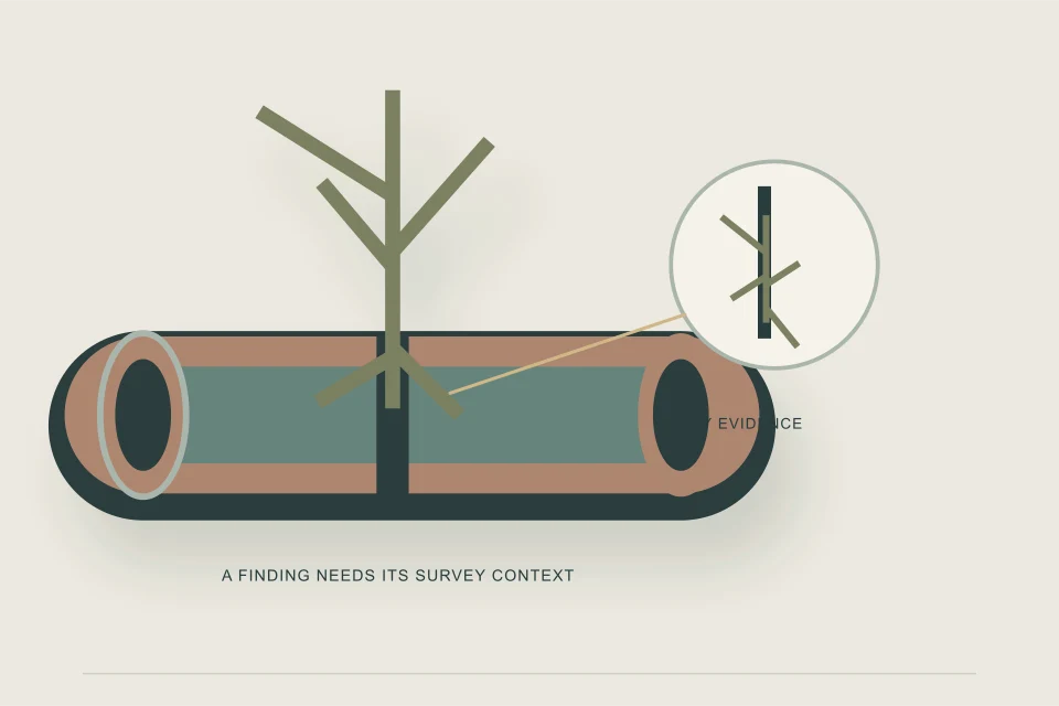 Conceptual illustration of root entry at one pipe joint with magnified entry evidence