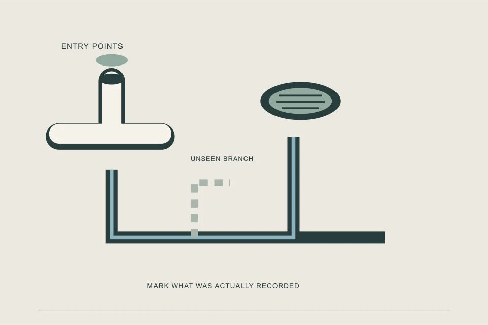 Conceptual illustration of cleanout hatch and unrecorded branch on a sewer coverage plan